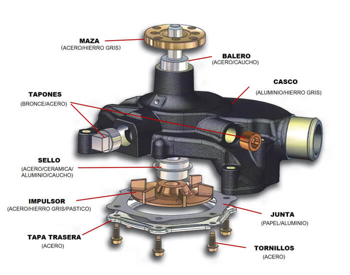 bomba motor diesel